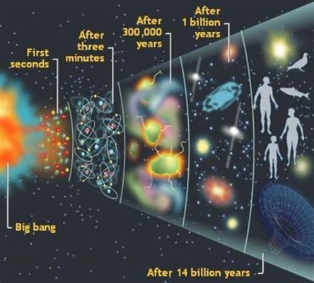  The Origin of the World: Một Câu Chuyện Phi Luật, Huyền Bí Về Sự Khởi Nguyên của Thế Giới